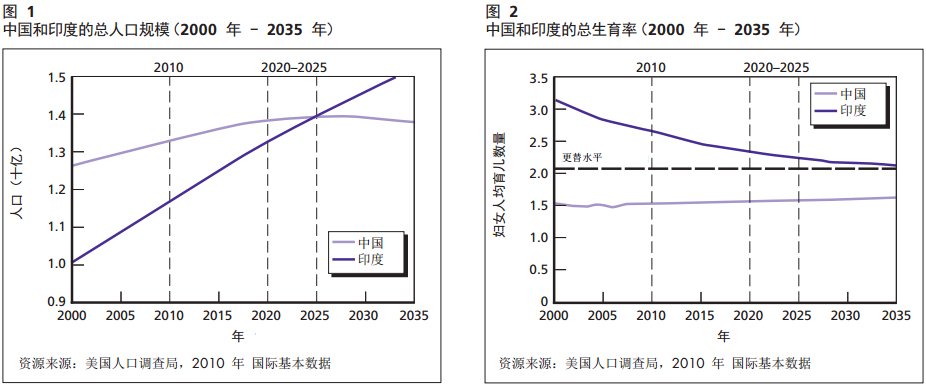 中国人口老龄化_中国人口基本特征