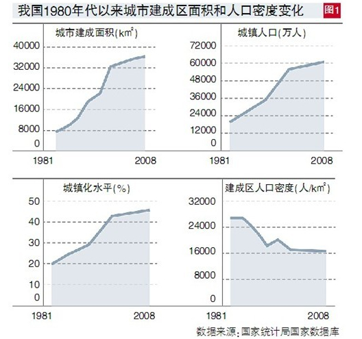 非户籍人口市民化的成本问题:以上海为例--第一