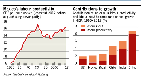 墨西哥的启示--第一智库
