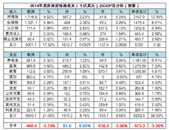 中国地方债可以从美国学什么--第一智库