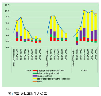 中国人均收入城市_1955年中国人均收入(3)