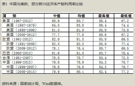 社会劳动生产率_人均劳动生产率(2)