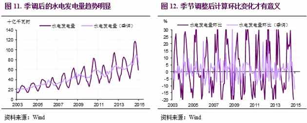 深度分析:中国宏观经济数据分析入门--第一智库