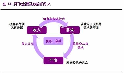 深度分析:中国宏观经济数据分析入门--第一智库