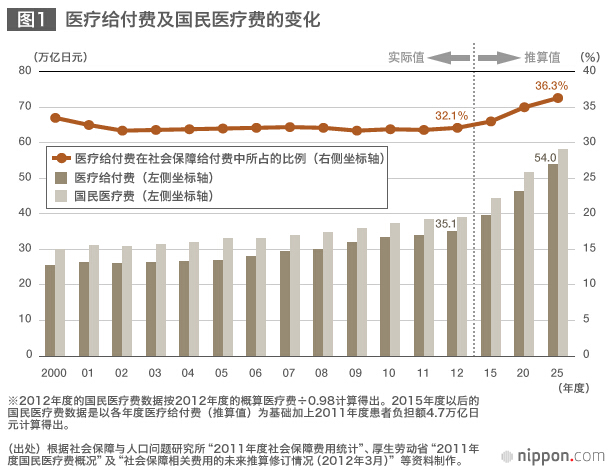 华西村人均收入_人均 医疗费