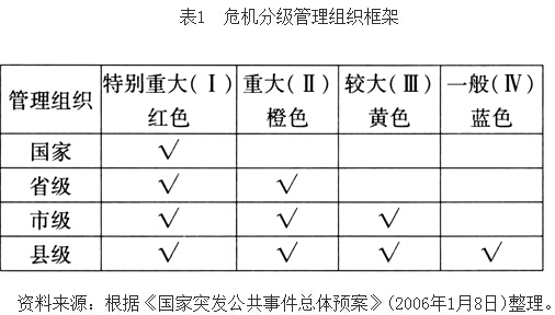 网络时代中国政府应对公共危机的基本模式与核