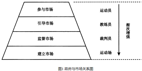 走向国家治理现代化的政府职能转变--第一智库
