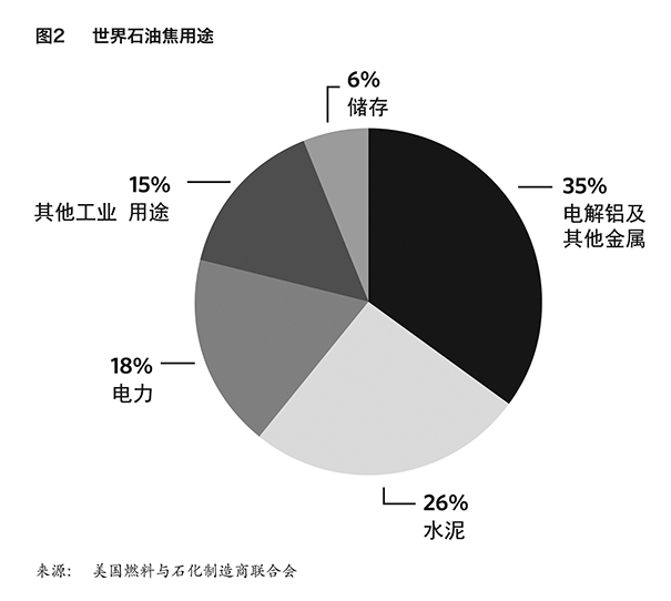 监管中国的石油焦消费--第一智库