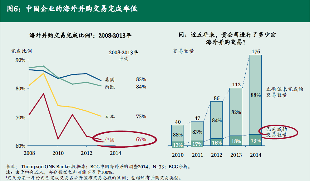 乘风破浪正当时--中国企业海外并购的势与谋_