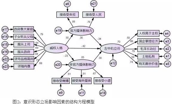 中国现在的官方意识形态是什么?