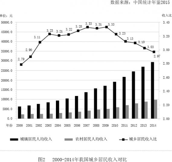 地震成因_收入差距的成因