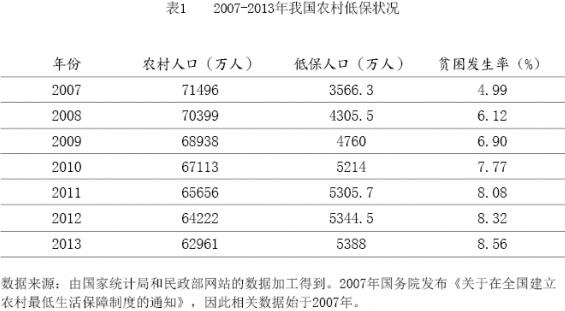 陳建東等:哪些因素限制了農村貧困發生率的下降(圖1)