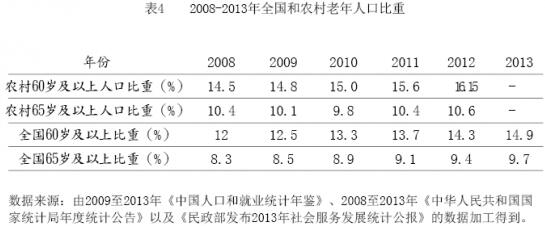 陳建東等:哪些因素限制了農村貧困發生率的下降(圖4)