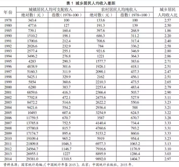 流动人口社会保障问题与对策_人口老龄化社会问题