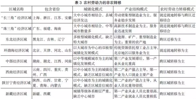 流动人口社会保障参与(2)