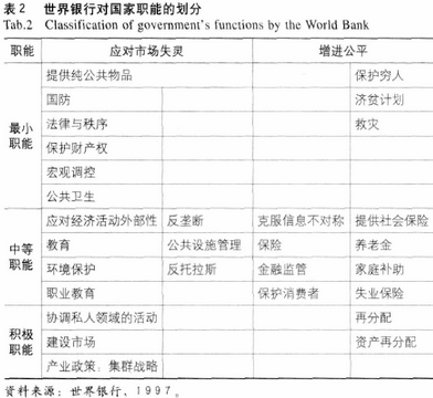 转型时期中国的规划理论和规划改革-阿普拉-低