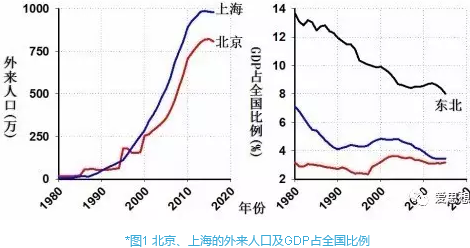 北京人口危机视角下的雄安新区-阿普拉-低碳中
