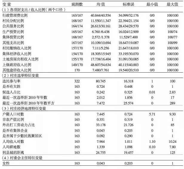 离散型随机变量_地理变量和人口变量