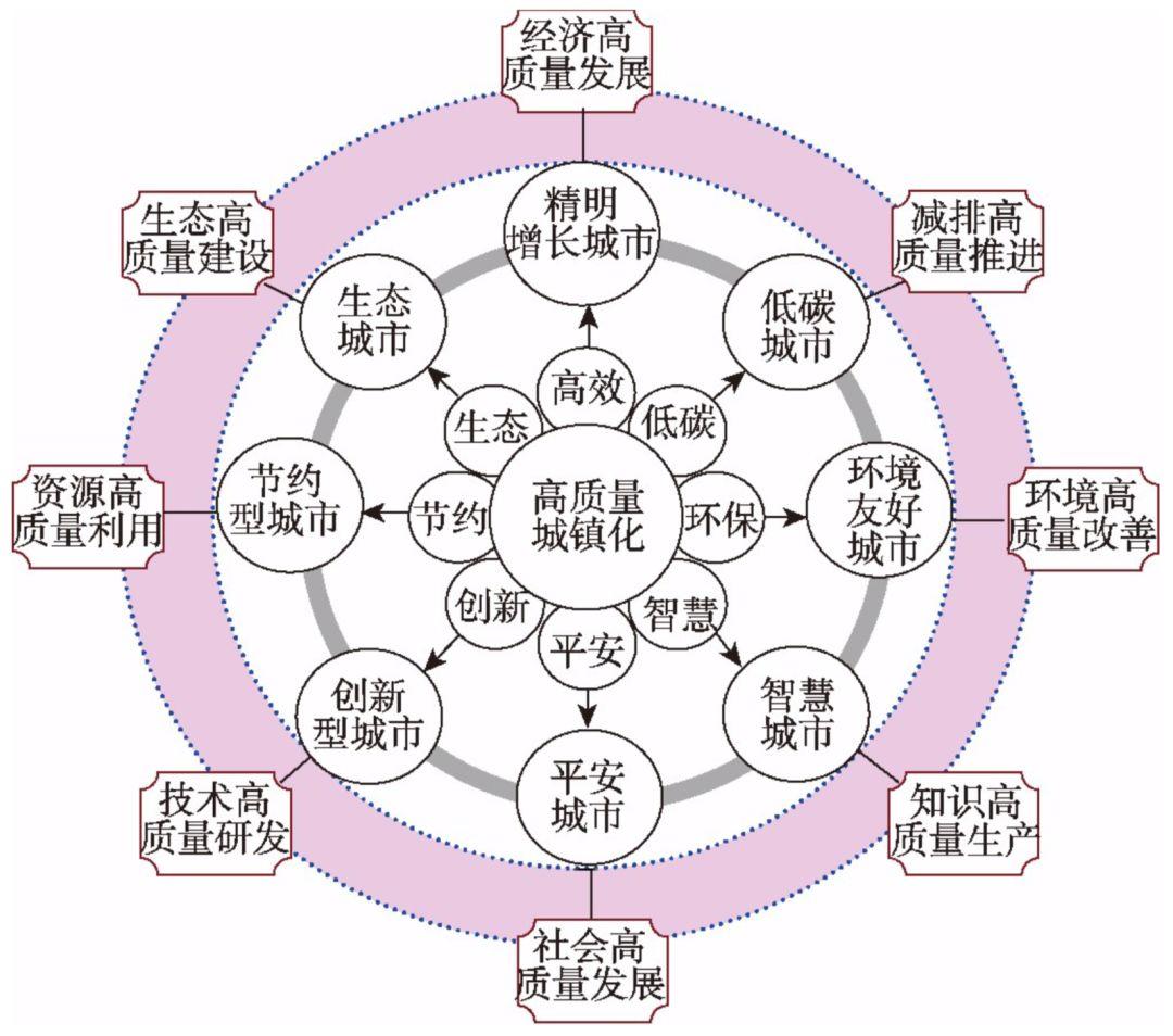 中国新型城镇化高质量发展的规律性与重点方向