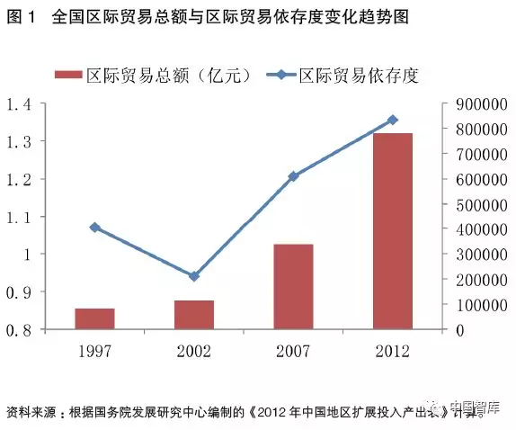 gdp2021北方怎么发展_台湾各市gdp排名 2021 台湾gdp