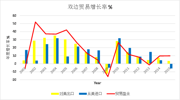 如何应对经济全球化_发展中国家如何应对经济全球化的挑战